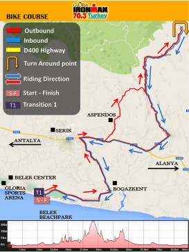 Ironman 70.3 Turkey bisiklet parkur