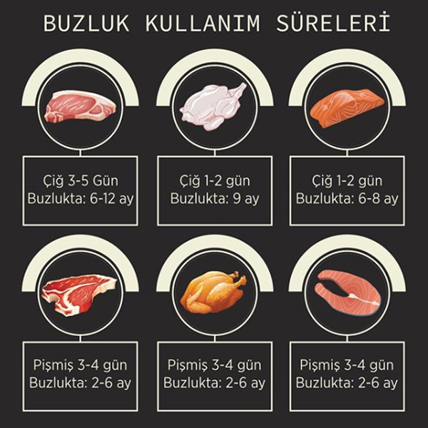 Danone Pro Plus süt ve yoğurt ürünleri