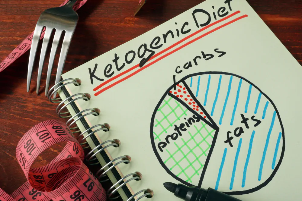 keto-diyet