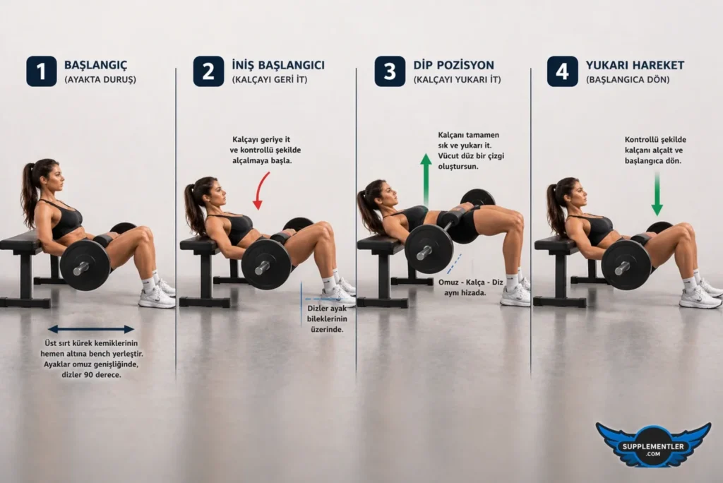 hip thrust hareketi